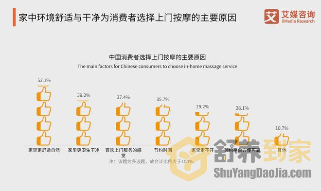 为什么越来越多人选择上门按摩？5大优势让你无法拒绝