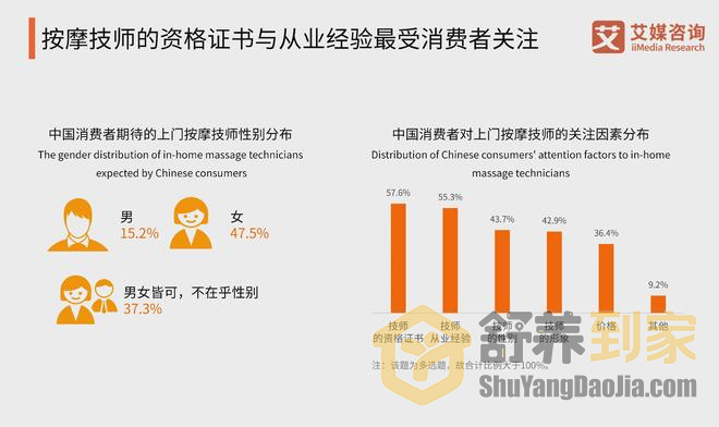 为什么越来越多人选择上门按摩？5大优势让你无法拒绝